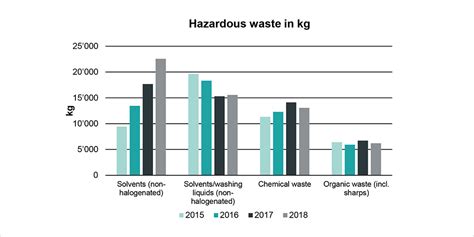 Waste Management Materials University Of Basel