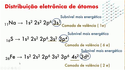 DistribuiÇÃo EletrÔnica Youtube