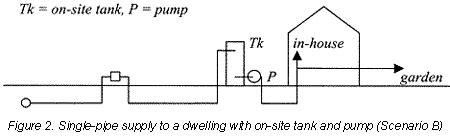 External reticulation systems for individual developments the principal procedural steps which developers / owners of premises need to be conversant with for the successful and expedient implementation of water supply distribution systems for individual developments. Part 6: Peak leveling in urban water reticulation systems