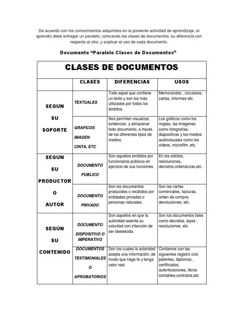 Paralelo Clases De Documentos Documento Informática Y Tecnología De