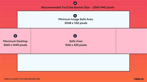 Youtube Banner Size The Best Dimensions And Formats In 2023 2023