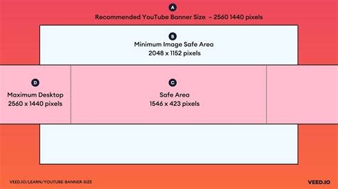 Youtube Banner Size The Best Dimensions And Formats In 2022 2023