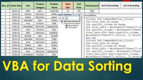 How To Sort Data In Excel Using Vba A Step By Step Guide With Images