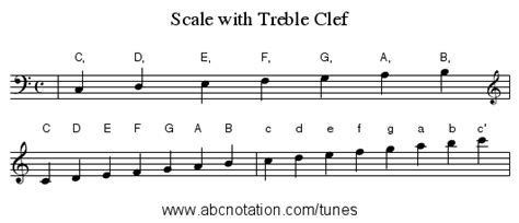 Treble clef or g clef. music scale treble clef - Clip Art Library