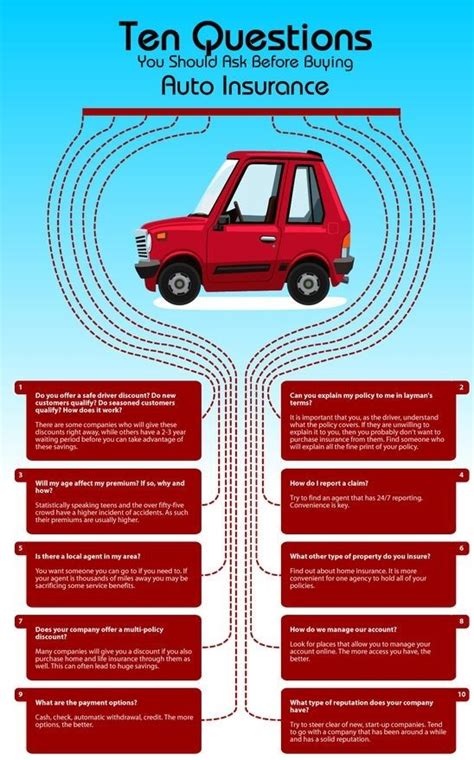 70 Elegant Multi Car Insurance Quotes Online