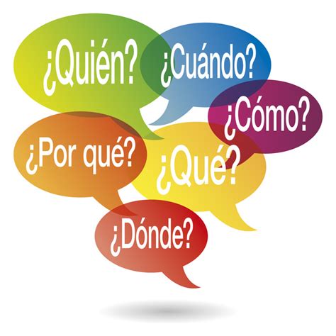 Interrogativas Em Espanhol ¿quién ¿qué ¿cuando ¿cómo ¿dónde