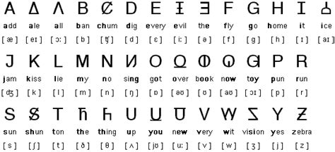 Unifon Alphabet