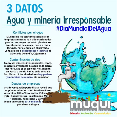 Dia Mundial Del Agua Mx
