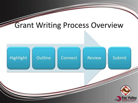 Ppt Ctas Grant Writing Part One Powerpoint Presentation Free