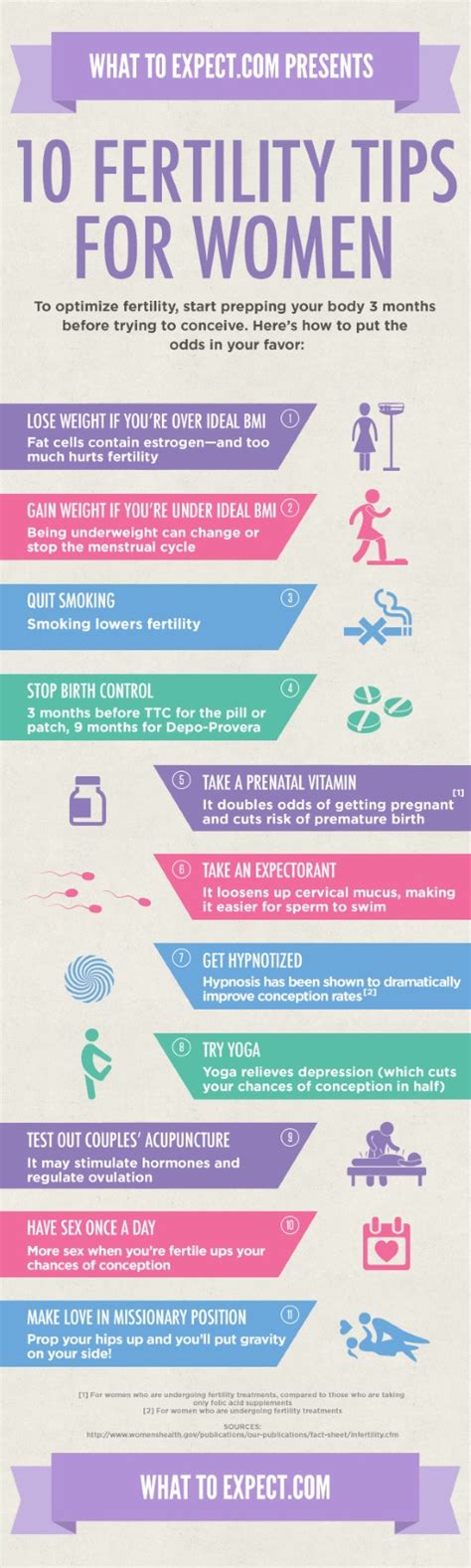 10 Ways To Boost Fertility In Women Infographic What To Expect