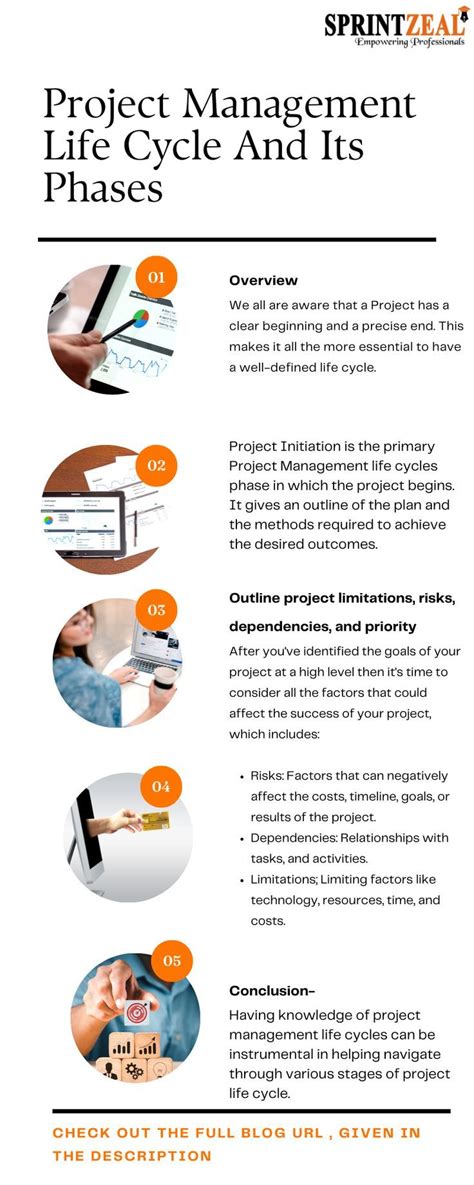Project Management Life Cycles And Its Phases Sprintzeal In 2022