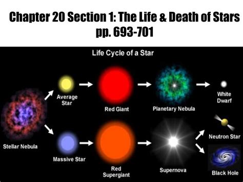 Ppt Chapter 20 Section 1 The Life And Death Of Stars Pp 693 701