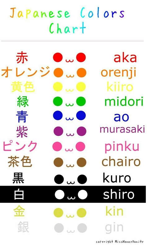 Pin By Toshiro Yukii On Other Random Stuffs Japanese Colors Learn