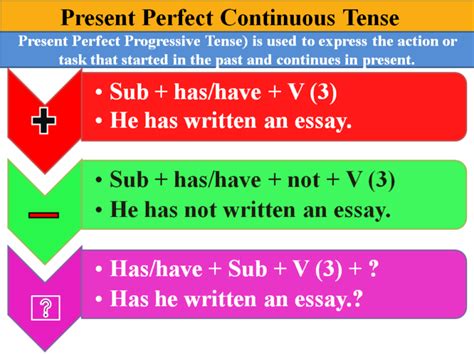 Past Perfect Progressive Tense Defination Uses Examples