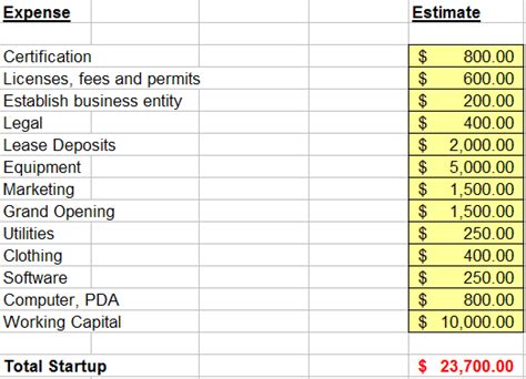 When you want a better plan for your future, . Personal Training Financial Planning Budget