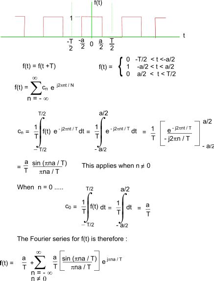 Fourier Transforms Introduction Roymech