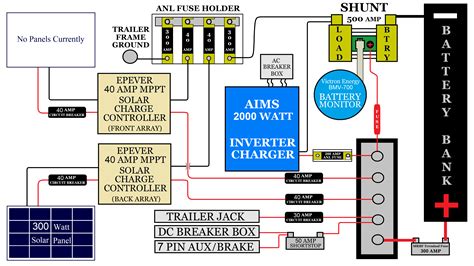 A wiring diagram is a type of schematic which makes use of abstract pictorial icons to reveal all the affiliations of elements in a system. RV Off Grid Set Up (Travel Trailer Install) - I'm Not Lost I'm RVing