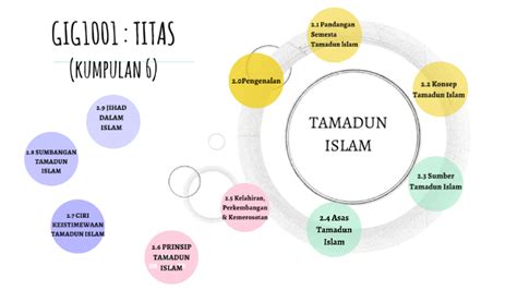 Membantu mempercepatkan proses penyebaran kebudayaan islam dan meningkatkan perkembangan ilmu yang. Ciri Ciri Keistimewaan Tamadun Islam Titas