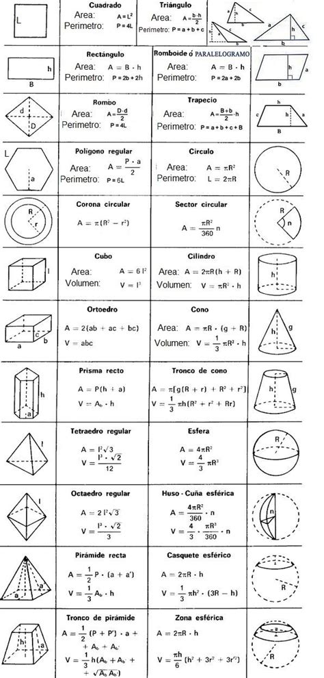 Contiene Formulas De Las Areas Y Perimetros De Las Figuras Earth And