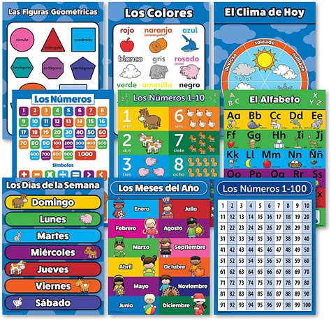 Spanish Toddler Learning Poster Kit 9 Educational