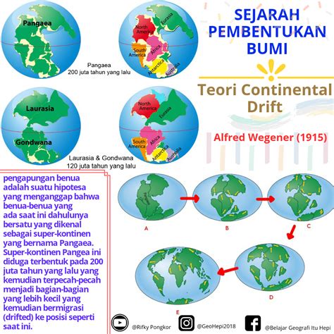 Sejarah Terbentuknya Bumi Riset