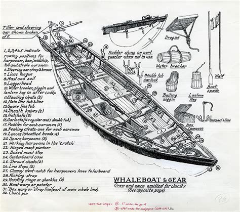 Artifact Record Drawing Of Whaleboat And Gear