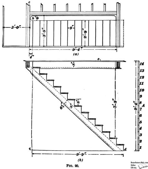 Fig a plan and elevation of a straight stairway click here ... Straight stairs move continuously from one floor the next, without turning, and they usually do not include landing platforms.