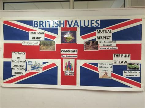 British Values Display Board British Values British Values Display