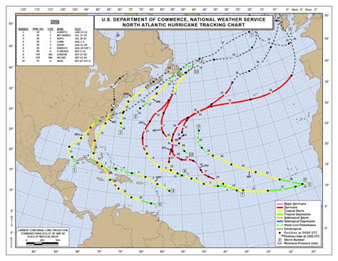 2006 Atlantic Hurricane Season