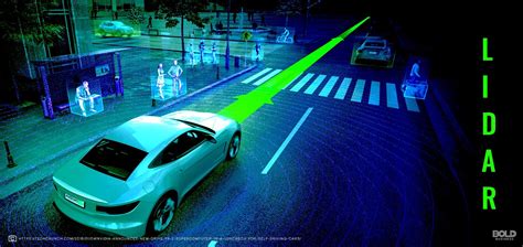 Autonomous Vehicle Sensor System Lidar Illuminates The Path