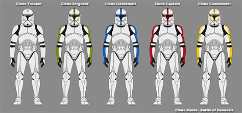 Evolution Of The Stormtrooper Swrpggm