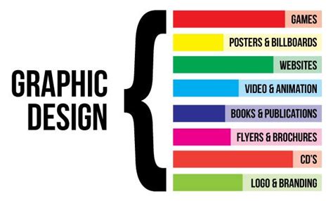 What Is Graphic Designing Examples Of Graphic Design What Is