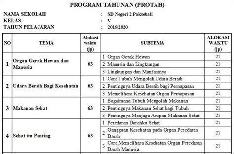 4.2 office / aplikasi istilah free software terdiri dari 2 buah kata dalam bahasa inggris, free dan software. Program Tahunan: Pengertian - Manfaat dan Contohnya - HaloEdukasi.com