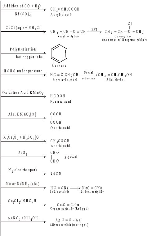 Hydrocarbons Chemistry Notes For Iitjee Neet