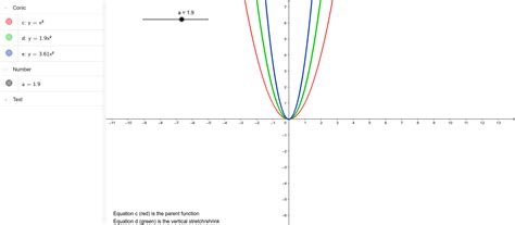 A vertical stretch with a factor of 3, a shift left of 2 units, and a downward shift of 7 units. Vertical and Horizontal Stretch/Shrink Transformations ...