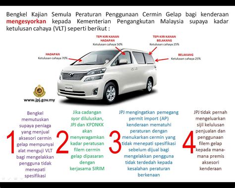 Peraturan baharu cermin gelap 2019 edisi mudah faham may 7, 2019 by ao 17 comments. Peratus Cermin Gelap Yang Diluluskan Jpj - CERMITOK