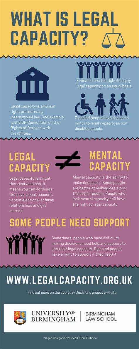 What Is Legal Capacity Infographic Easyread Legal Capacity Research