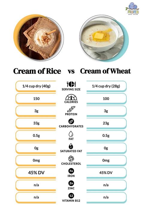 Cream Of Rice Vs Cream Of Wheat Which Is A Healthier Breakfast
