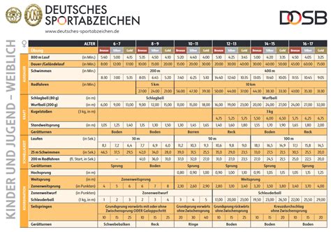Sportabzeichen silber bw,sportabzeichen silber anforderungen 2017,schwimmleistungsnachweis für polizei,schwimmleistungsnachweis polizei bw,sportabzeichen. Deutsches Sportabzeichen - VfB Germania Halberstadt