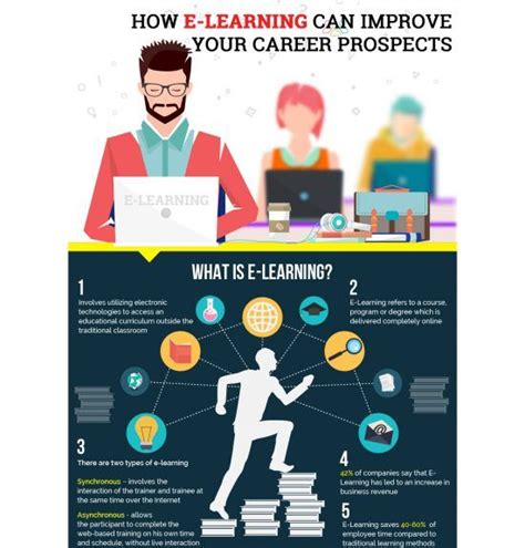 How To Improve Yourself Infographic Elearning Infographics