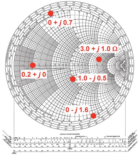 Using Smith Chart To Match Impedance Carbonnaxre
