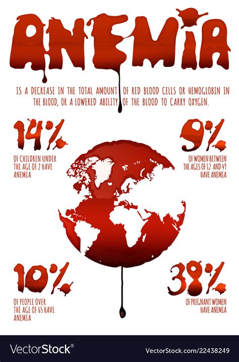 Anemia Infographic Poster Royalty Free Vector Image The Best Porn Website