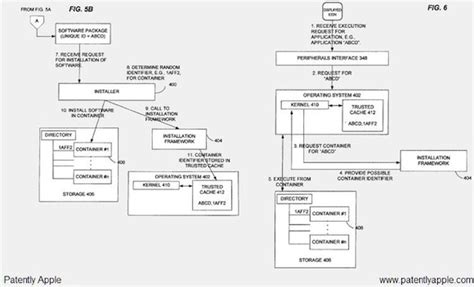 Your business plan is the foundation of your business. Apple Patent Reveals Restricted Enterprise App Store Plans ...