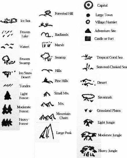 Blankhtml Map Symbols Fantasy Map Making