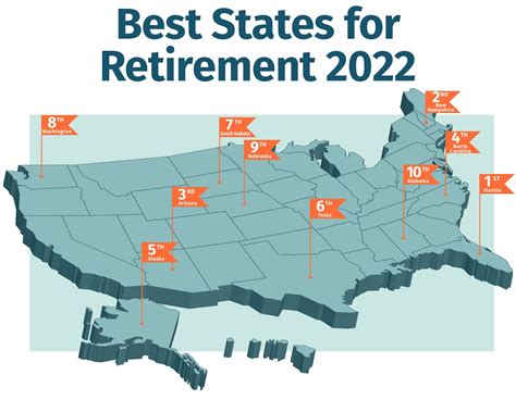 Top Ten States To Retire 2024 Daron Emelita