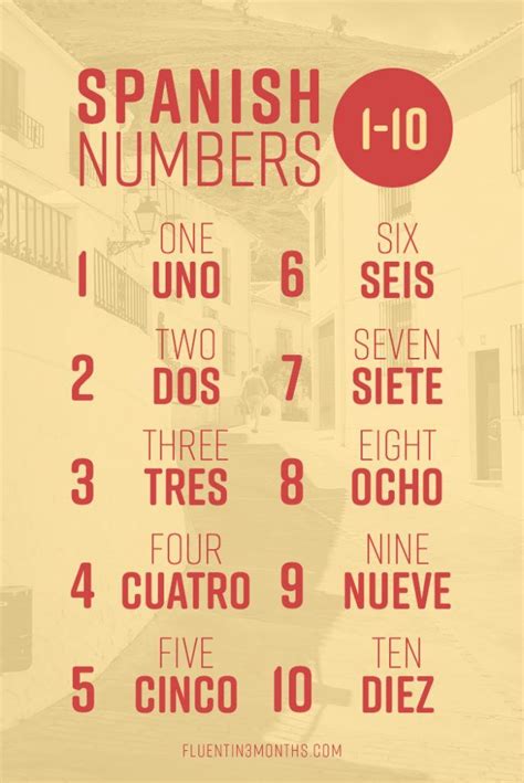 Spanish Numbers How To Count From 1 1000 In Spanish Spanish