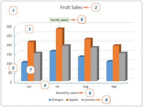 How To Make A Chart Graph In Excel And Save It As Template 2022