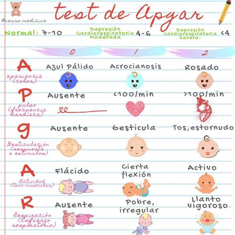 Test De Apgar Neonatología Salud Udocz