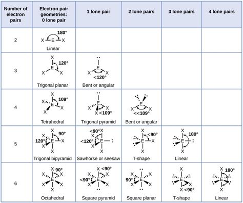 Molecular Structure And Polarity Chemistry For Majors