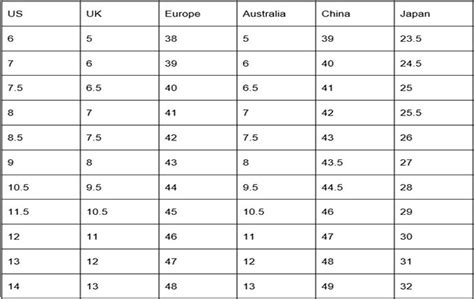 International Clothing Shoes Size Conversion Charts